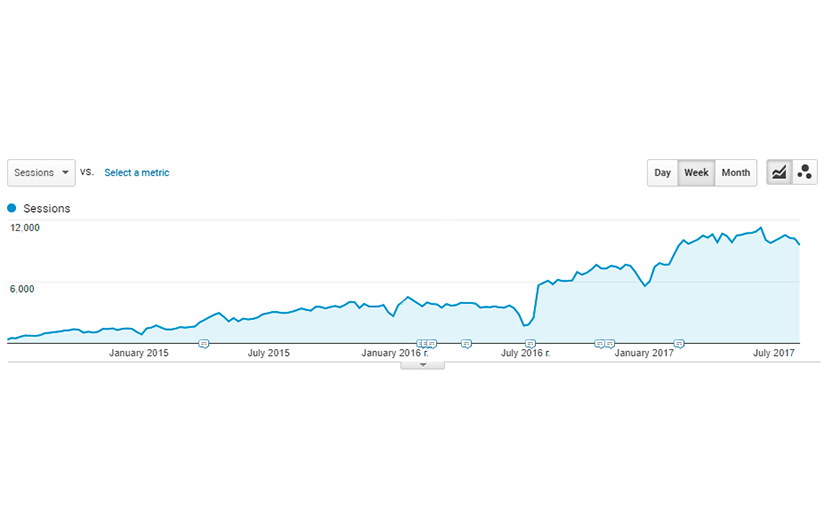SEO and content marketing strategy for Yanantis screenshot 4